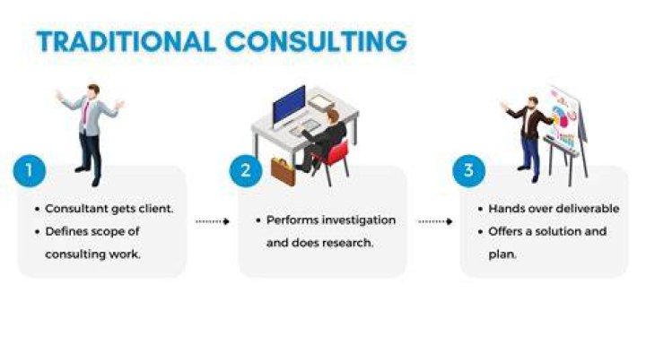 How many days does a consultant work?