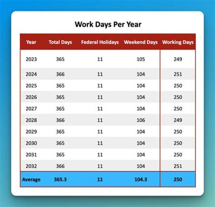 How many days in a row can an employer work you?