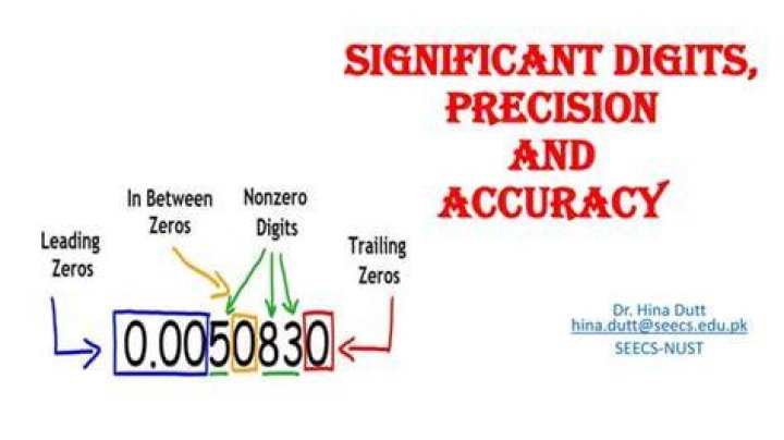 How many digits are in precision?