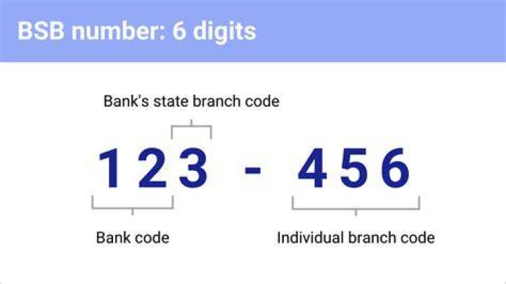 How many digits does an Australian bank account have?