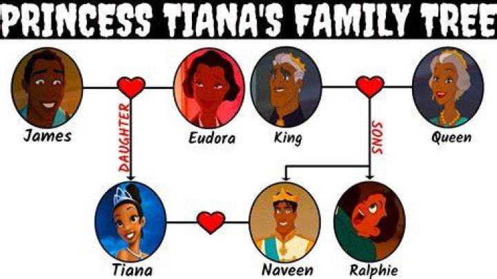 How many Disney princesses have siblings?