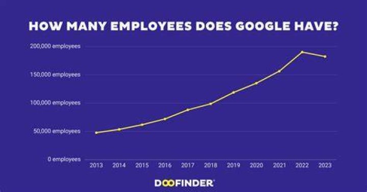 How many employees does the average grocery store have?