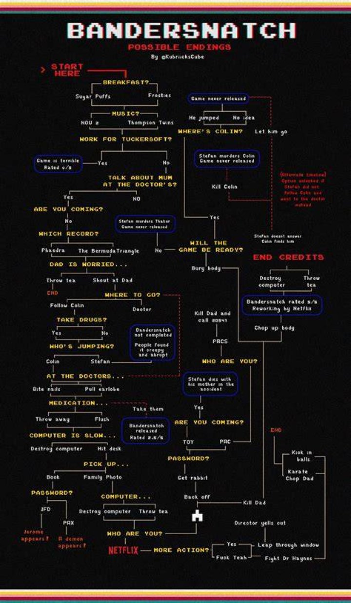 How many endings are in Bandersnatch?