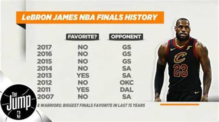 How many finals has LeBron lost?