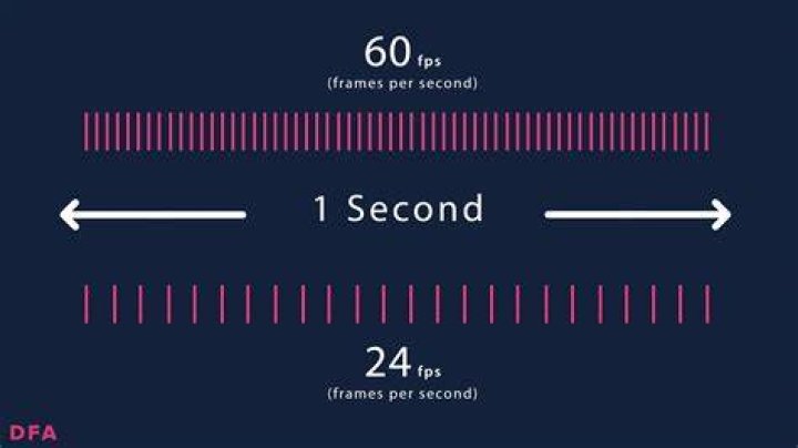 How many frames a second?