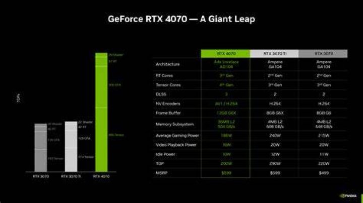How many GB does RTX 3060 have?