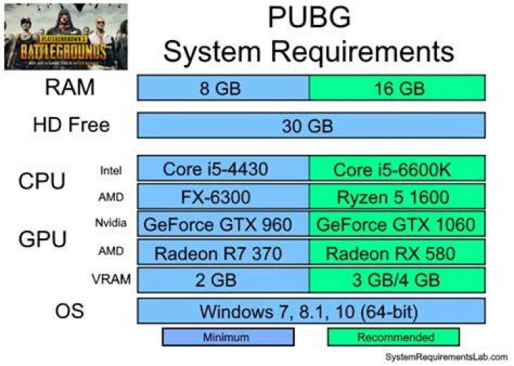 How many GB is PUBG PC?