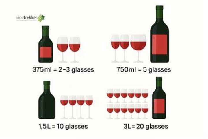 How many glasses of wine do you get from a bottle?