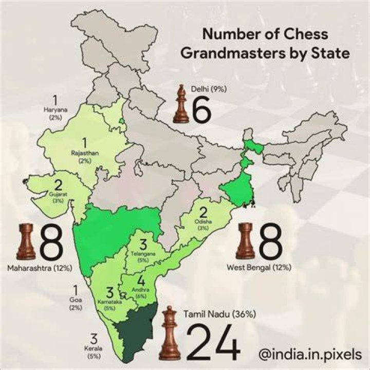 How many grandmasters does the US have in chess?