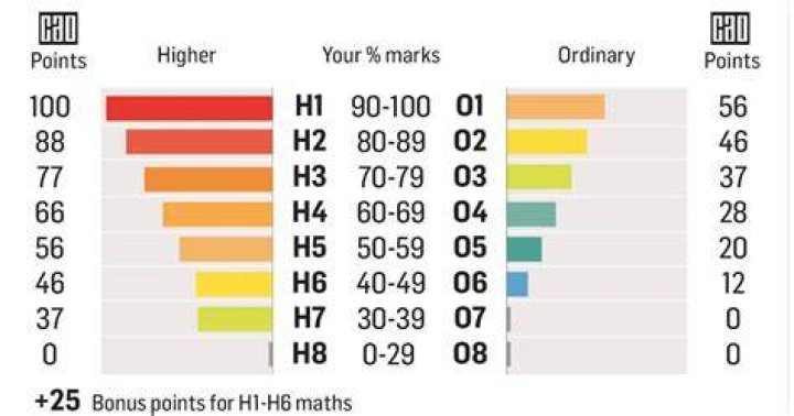How many H1's are there?