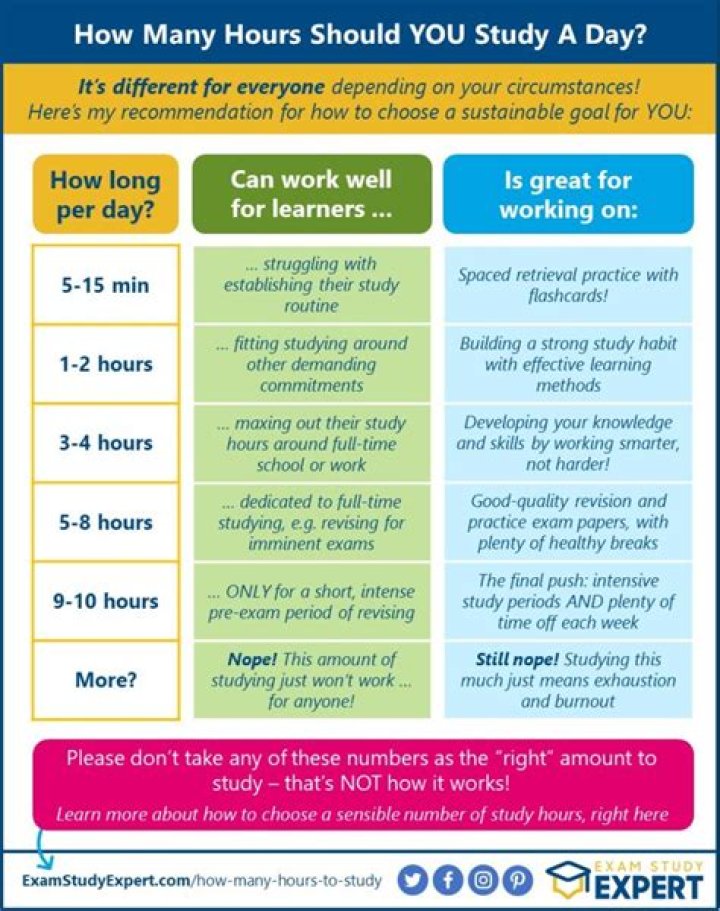 How many hours a day should school be?