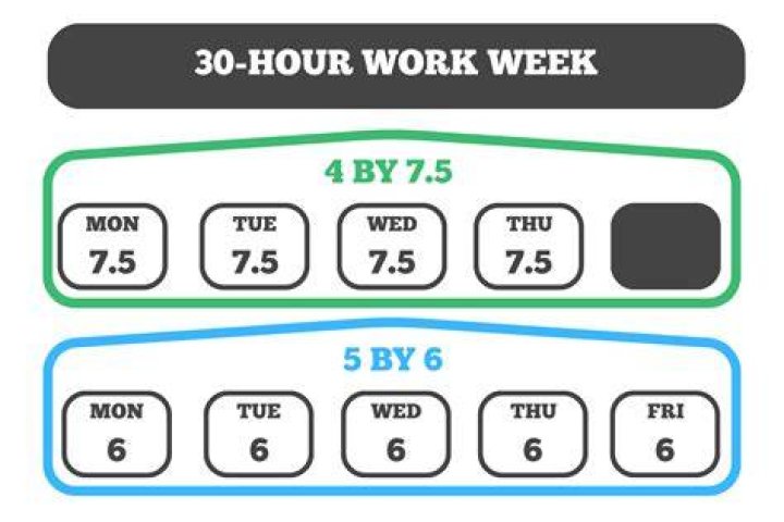 How many hours a week does a server work?