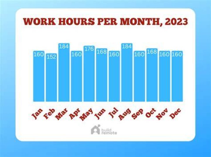 How many hours do you have to work to get paid in South Africa?