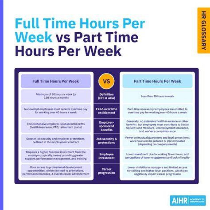 How many hours is full-time salary?