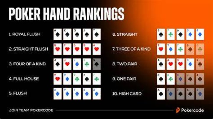 How many hours of live poker is a good sample?