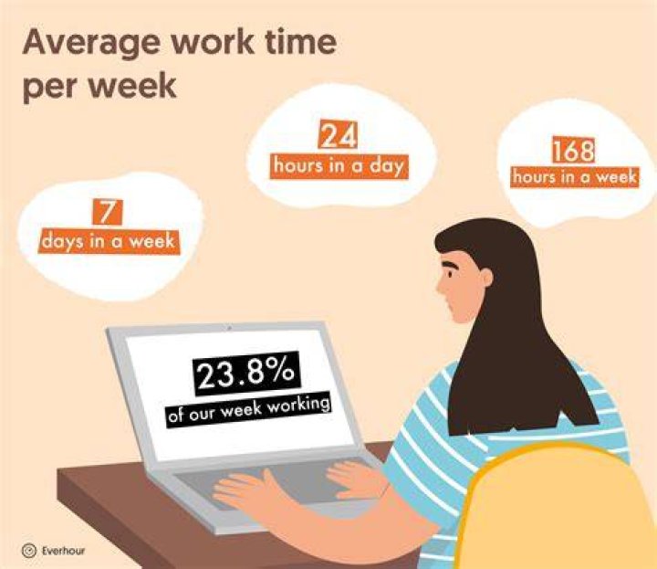 How many hours of work is average?