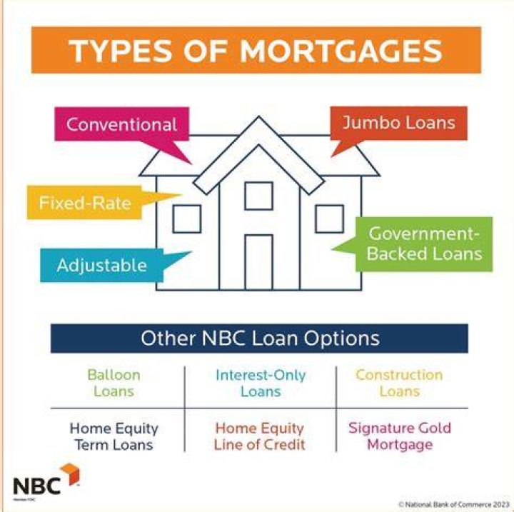 How many houses can you buy with one mortgage?