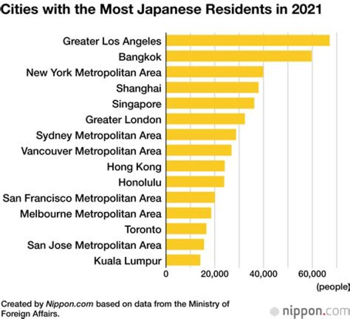 How many Japanese people live in Singapore?