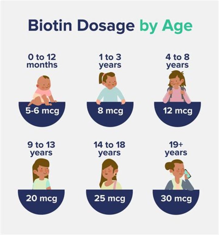 How many mcg of biotin can you take a day?