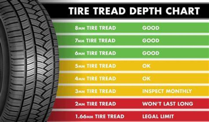 How many miles do Tyres last?