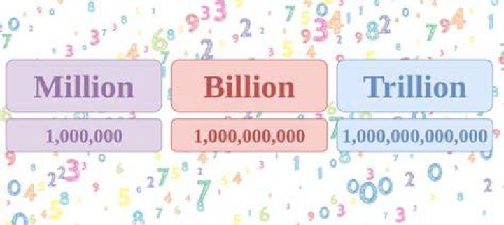 How many million for1 billion?