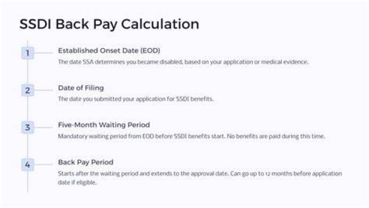 How many months of SSDI back pay can I get?