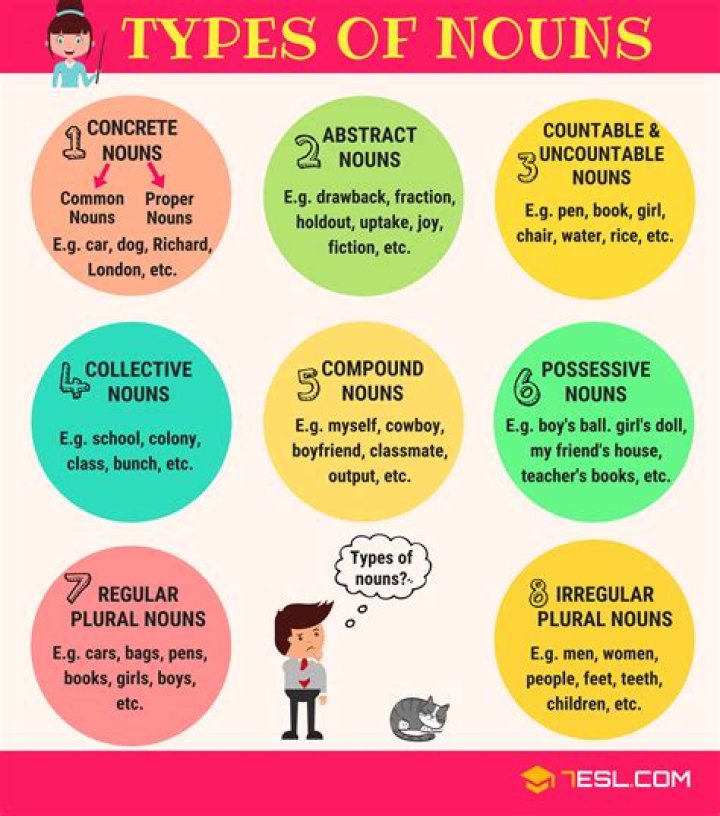 How many nouns do we have?