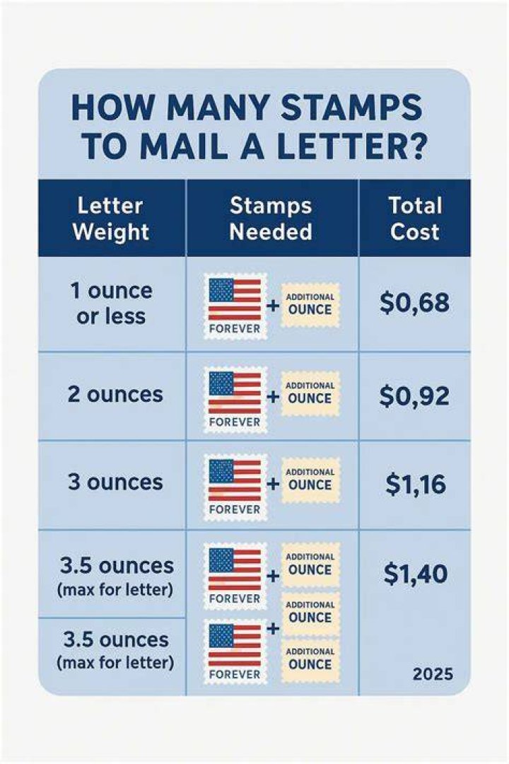 How many papers can one stamp mail?