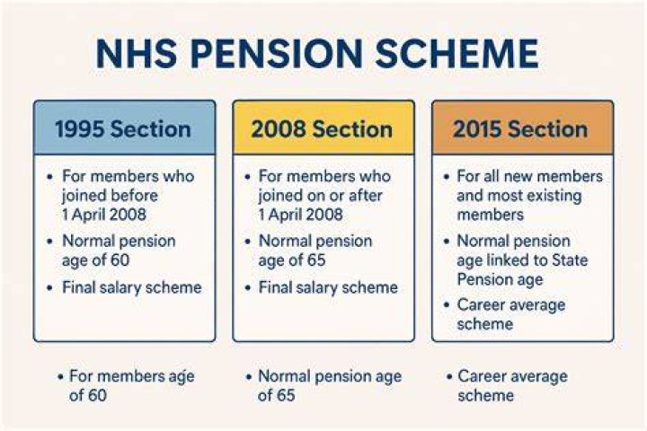 How many pensions can I have?