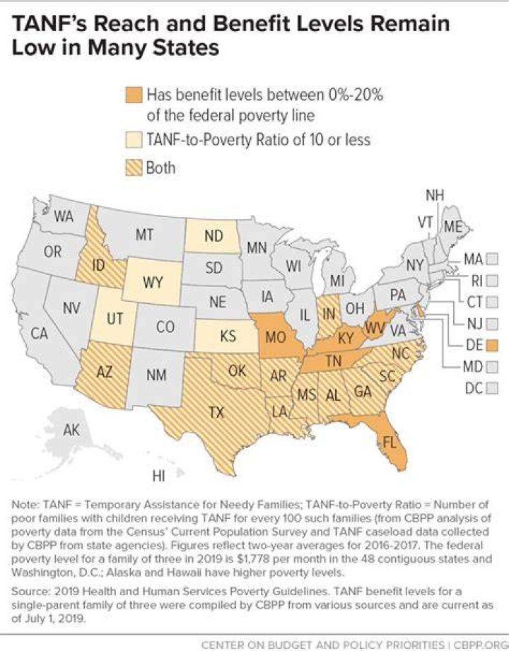 How many people benefited from TANF in 2019?