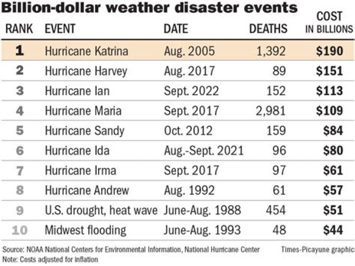 How many people died in the 2016 flood?
