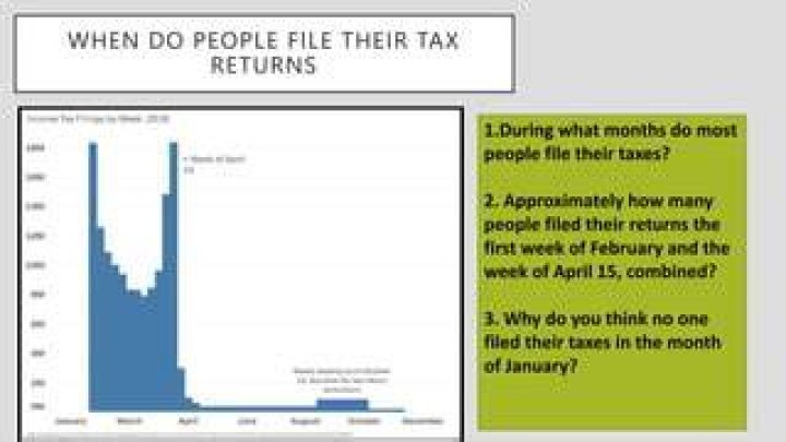 How many people have already filed tax returns?