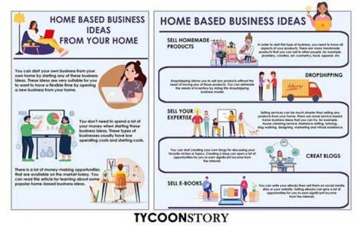 How many people have home based businesses?