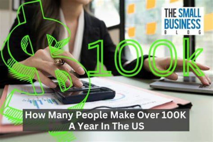 How many people in the US make over 400000 a year?