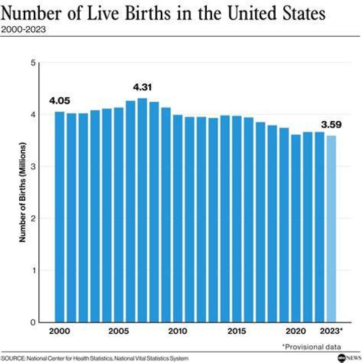 How many people live in the United States 2020 today?