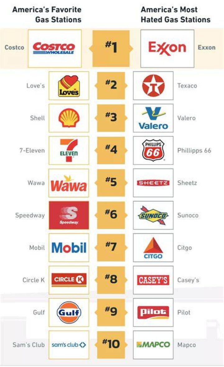 How many people visit gas stations?