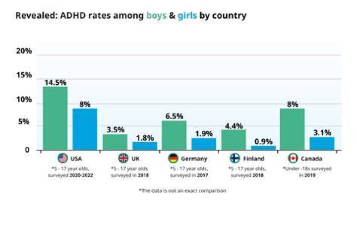 How many people with ADHD get a degree?