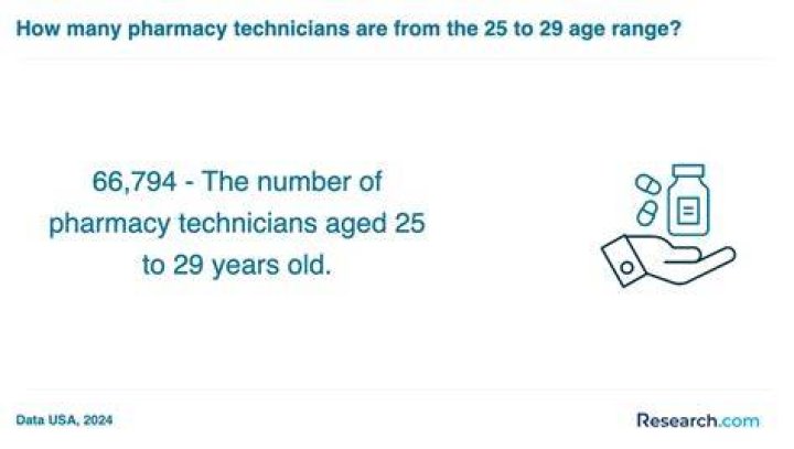 How many pharmacy schools are in Oklahoma?