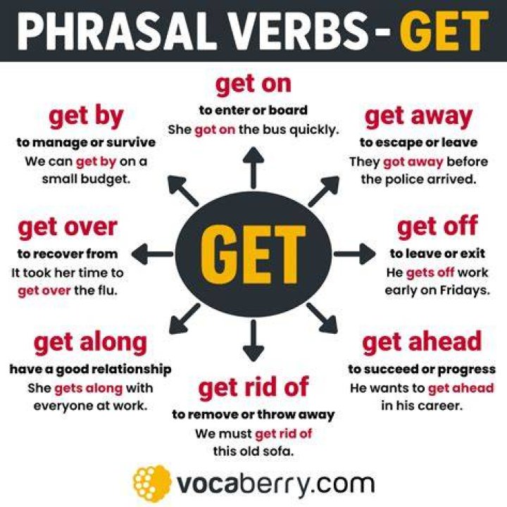 How many phrasal verbs use GET?