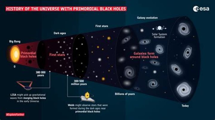 How many planets can fit in a black hole?