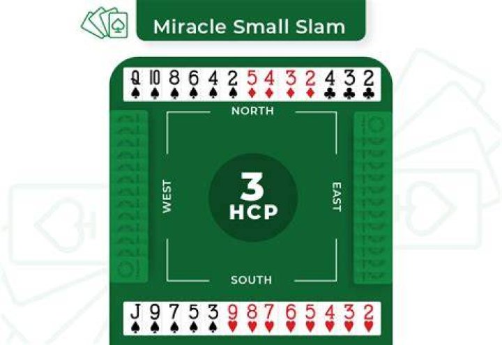 How many points is a small slam in bridge?