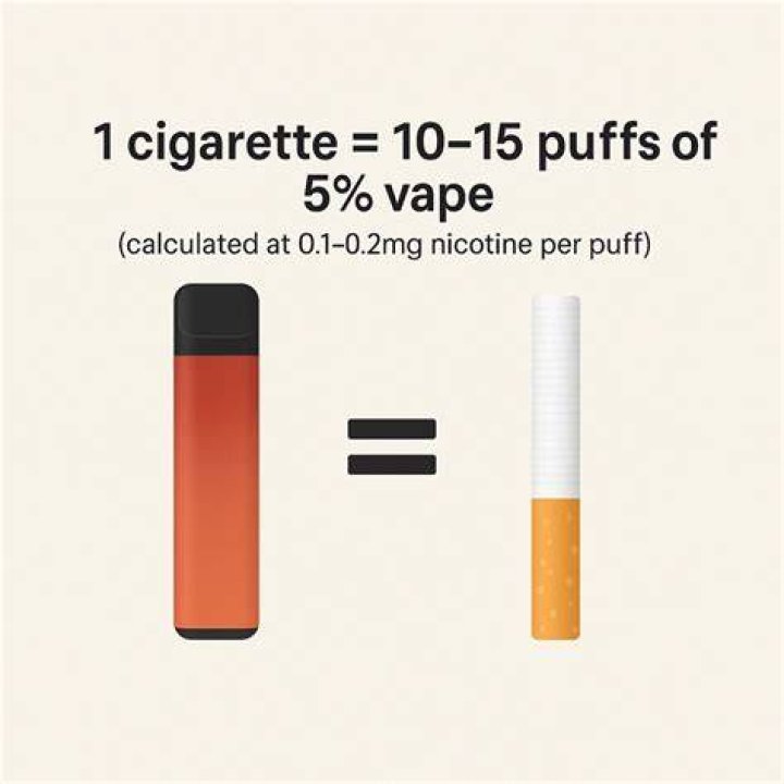 How many puffs on a vape is too many?