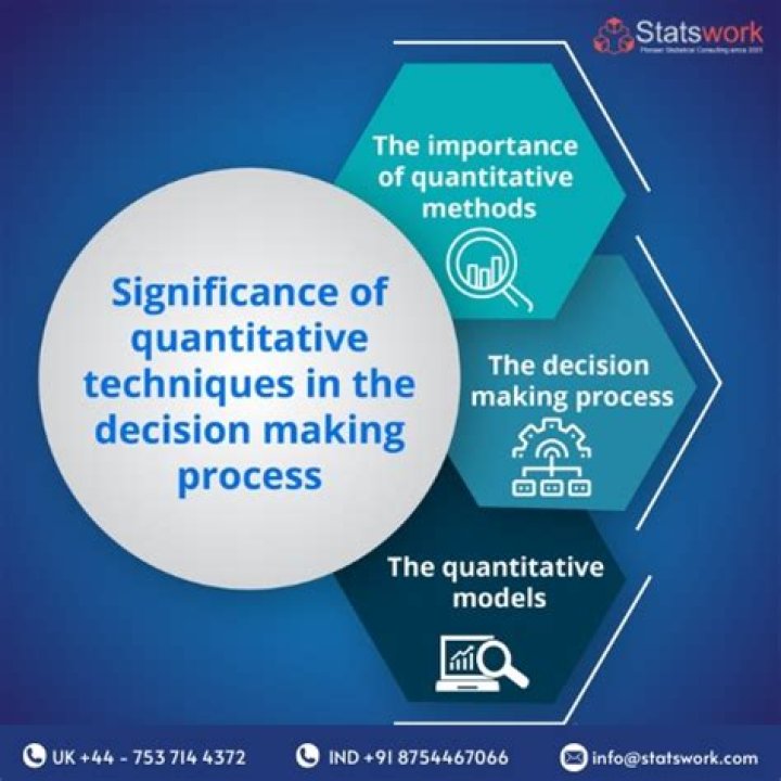 How many quantitative techniques can be used in decision making?