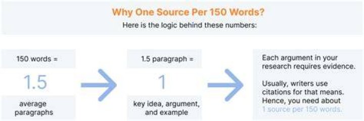 How many references should a discussion have?