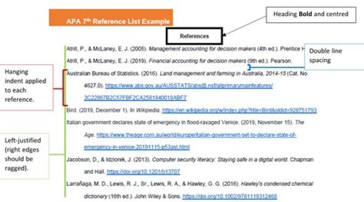 How many references should a paragraph have?