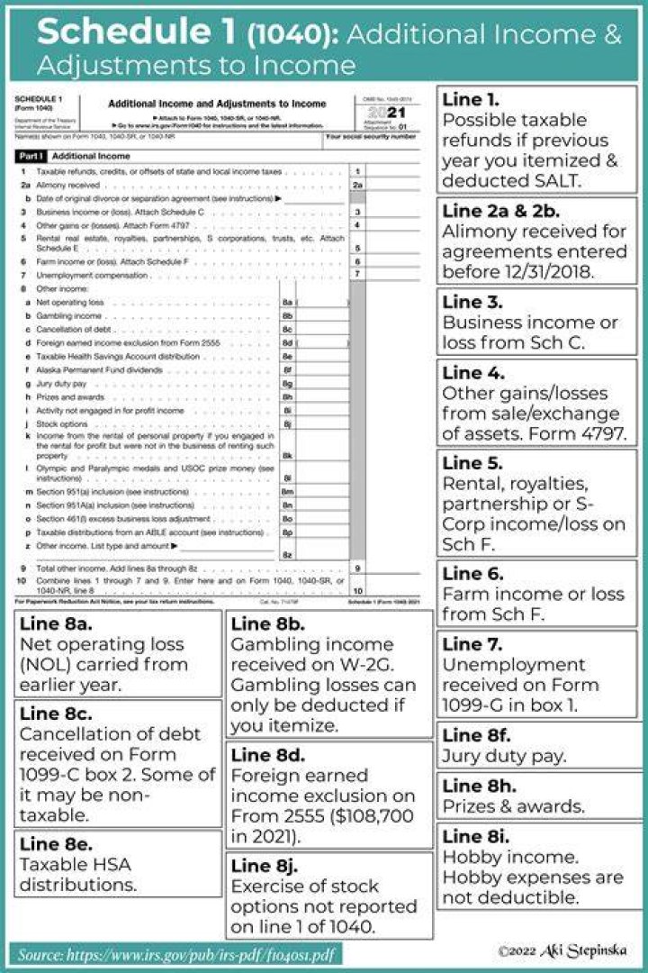 How many schedules does Form 1040 have?