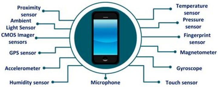 How many sensors does Android phone have?