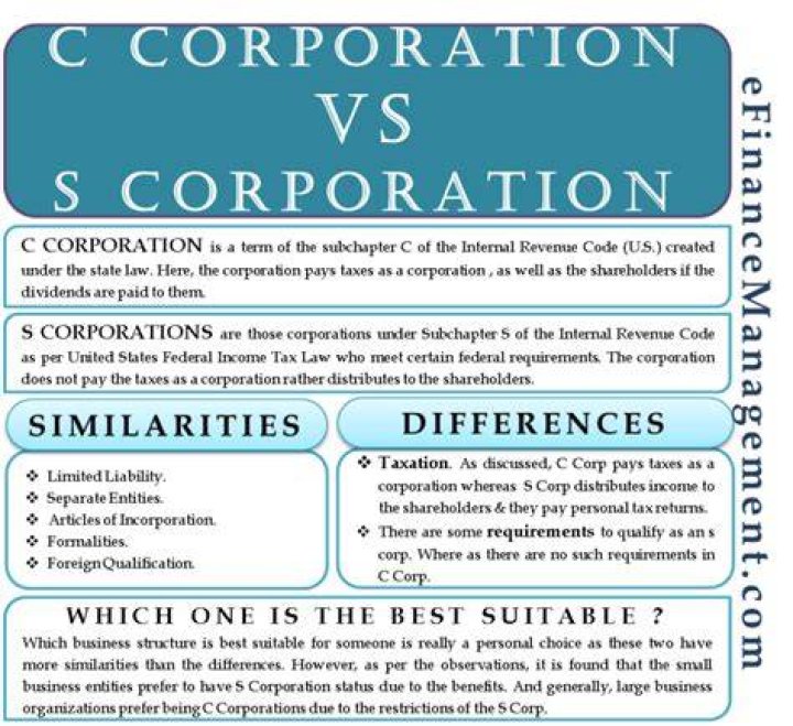 How many shareholders can a C corporation have?