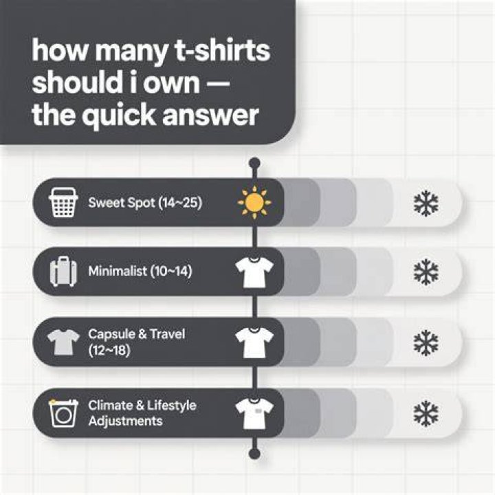 How many shirts should a woman own?