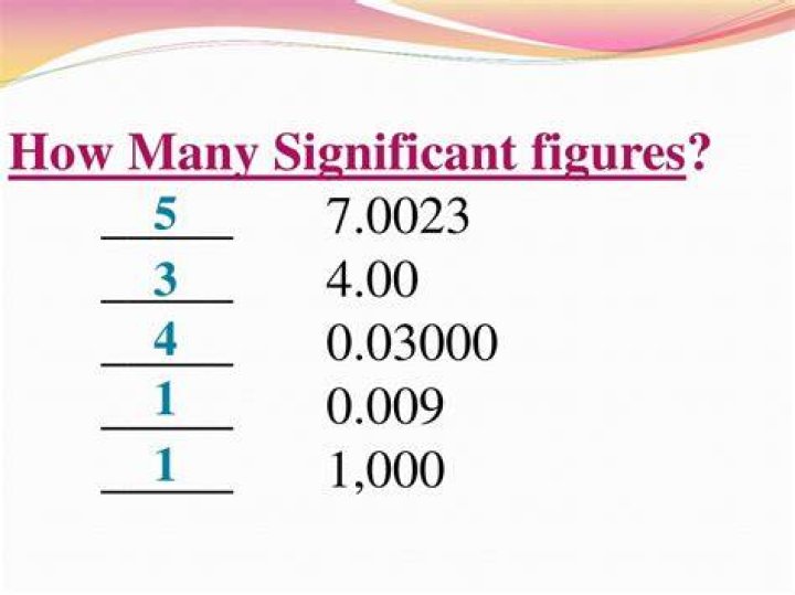 How many significant figures are there in 6.032 nm2?